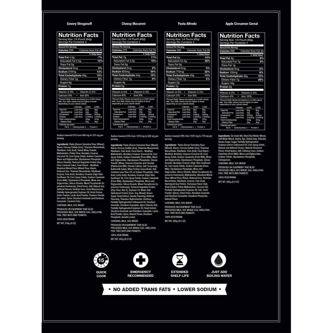 Promo โจ ReadyWise Emergency Food Entree And Breakfast Package 84 Servings ๐ฅฐ 5 Promo โจ ReadyWise Emergency Food Entree And Breakfast Package 84 Servings ๐ฅฐ - Image 3